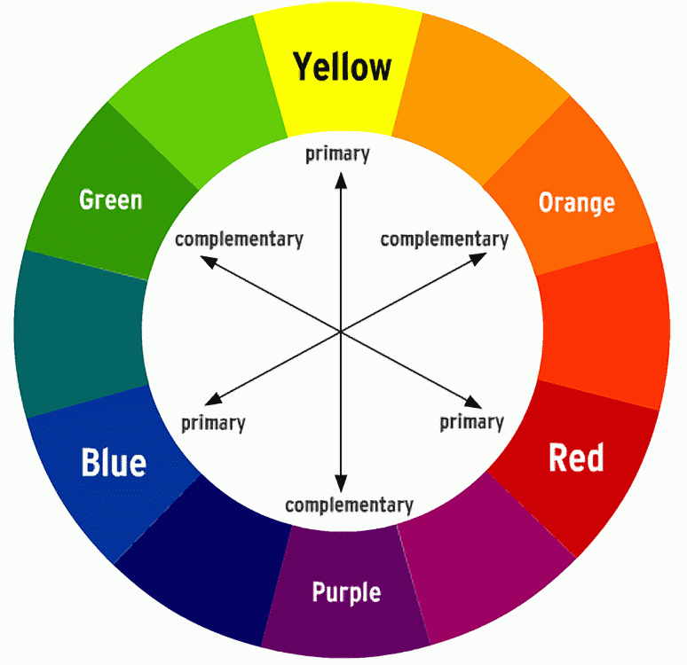 what-color-is-complementary-to-yellow-colorscombo